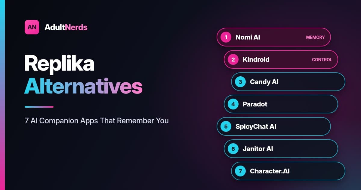 Replika Alternatives cover listing seven AI companion apps from Nomi AI and Kindroid to Character.AI