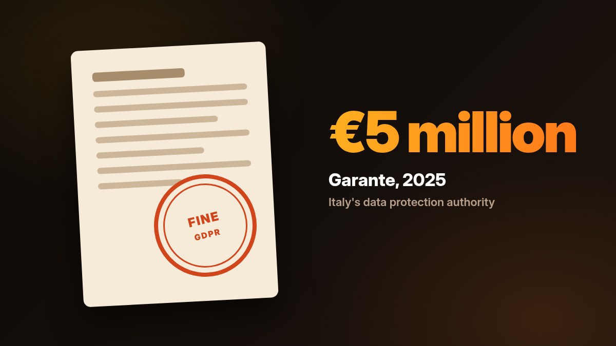 Graphic showing a €5 million fine notice from Italy's data protection authority