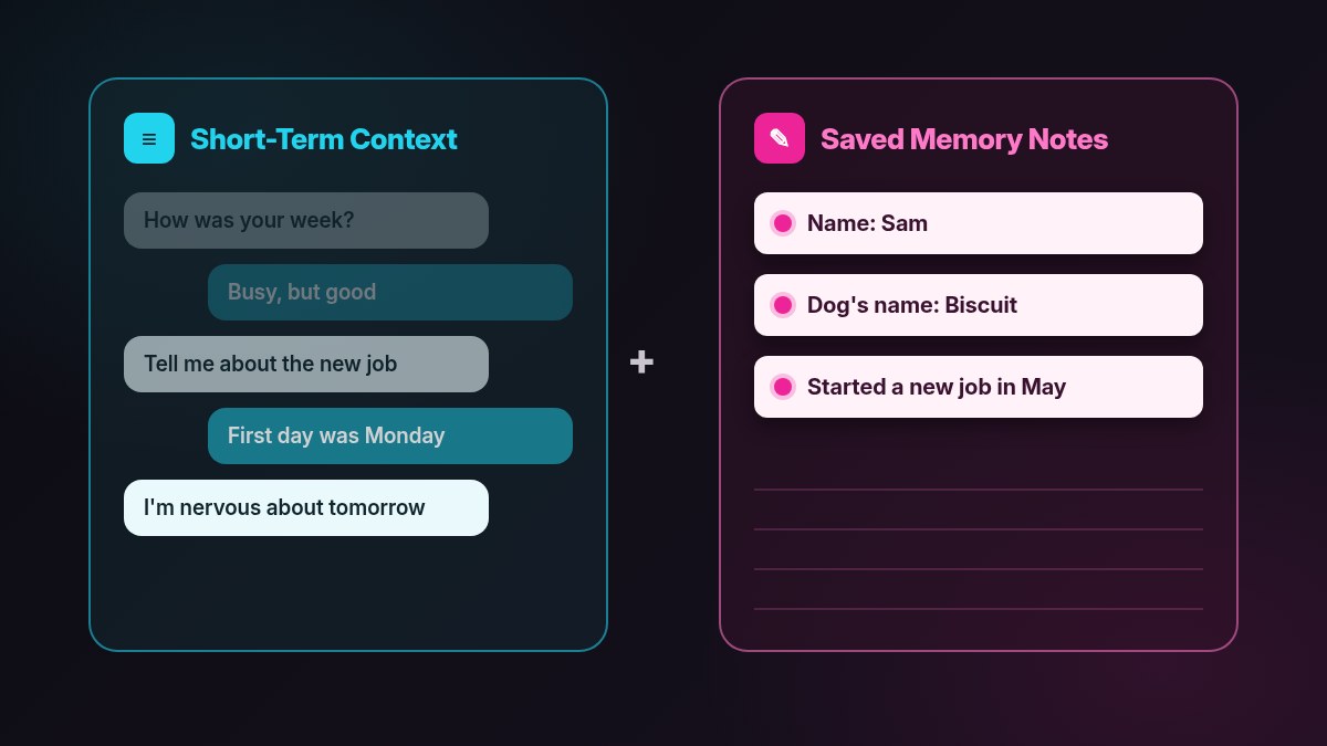 Diagram comparing short-term chat context with saved memory notes in AI companion apps